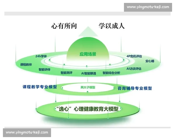 体育心理评估在运动员表现提升与心理健康管理中的应用研究 体育心理评估在运动员表现提升与心理健康管理中的应用研究